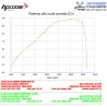 Echappement HP CORSE SPS SUZUKI DL1000 V-STROM 2017-2020 11