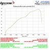 Echappement HP CORSE 4-TRACK BMW R1200GS 2010-2012 10