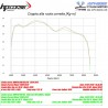 Echappement HP CORSE 4-TRACK BMW R1200GS 2010-2012 11