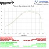 Echappement HP CORSE 4-TRACK BMW R1150GS 17