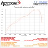 Echappement HP CORSE HYDROFORME DUCATI 1260 DIAVEL 12