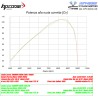 Echappement HP CORSE 4-TRACK TRIUMPH 1200 TIGER 2012-2020 7