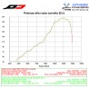 Demie-ligne d'Echappement Qd Exhaust Tronco cono APRILIA RSV4 TUONO 2018-2020 4