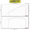 Echappement Arrow Pro-Race Titane DUCATI 800 SCRAMBLER DESERT SLED 2017-2020 3