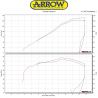 Echappement ARROW PRO-RACE KAWASAKI Z1000 2017-2020 2