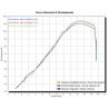 Collecteur d'Echappement racing ARROW SUZUKI GSXR 600 GSXR 750 2006-2010 2