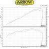 Echappement ARROW X-KONE SUZUKI GSR 750 2011-2016 GSXS 750 6
