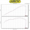 Echappement ARROW PRO-RACE SUZUKI GSX-S750 2017 3