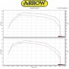 Echappement ARROW THUNDER YAMAHA 530 T-MAX 2017-2019 5