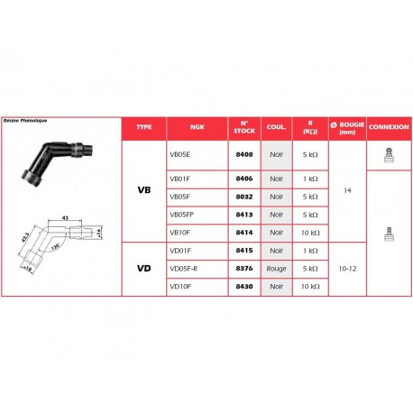 Anti-parasite moto NGK VB01F
