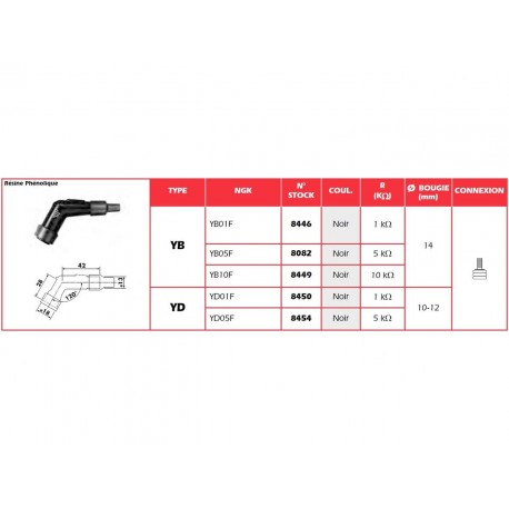 Anti-parasite moto NGK YD01F