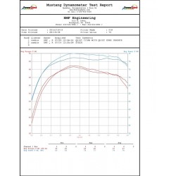 Ligne complète HMF Performance Series - Inox brossé Inox Kawasaki Brute Force 750