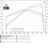 Décatalyseur pot d'Echappement Qd Exhaust MOTO GUZZI V85TT 5
