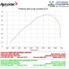 Echappement HP CORSE SP-1 Position Haute YAMAHA 700 TENERE 20