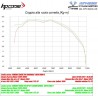 Echappement HP CORSE SP-1 Position Haute YAMAHA 700 TENERE 21