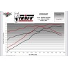 Ligne Echappement MIVV SR-1 SUZUKI GSX-8S 2023-2024 4