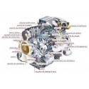 Partie Moteur